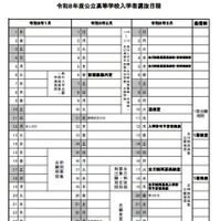 入試日程
