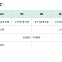 算数検定（6～11級、かず・かたち検定）