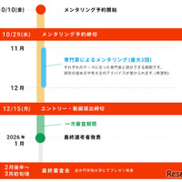 コンテストの流れ
