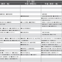 男子10月版・2026年中学入試予想偏差値（合格率80%）一覧