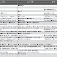 男子10月版・2026年中学入試予想偏差値（合格率80%）一覧