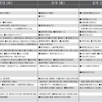 女子10月版・2026年中学入試予想偏差値（合格率80%）一覧