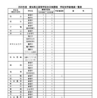 2026年度 愛知県立高等学校全日制課程 学校別学級増減一覧表