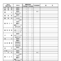 2026年度 愛知県立高等学校全日制課程 学校別学級増減一覧表