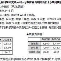 分析データ
