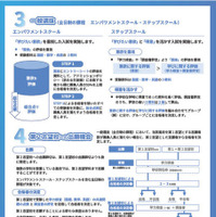 リーフレット「令和10年度以降の公立高等学校入学者選抜制度について」