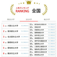 人気ランキング全国版（2025年9月30日）公立大学