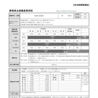群馬県立前橋高等学校