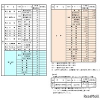 令和8年度公立高等学校生徒募集定員一覧表（第5学区）