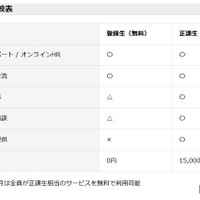 プラン比較表