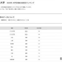 京都産業大学2025年 大学合格者 高校別ランキング