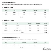 高等学校＜全日制課程＞