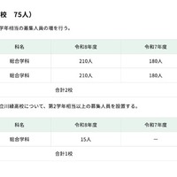 高等学校＜定時制課程＞