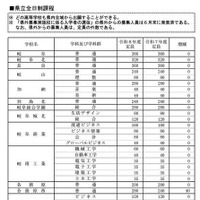 県立全日制課程