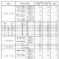 県立全日制課程