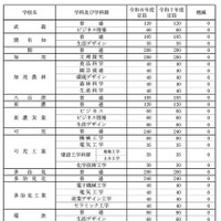 県立全日制課程