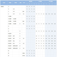 早稲田大学