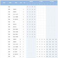 早稲田大学