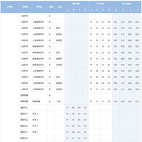 早稲田大学