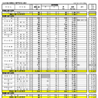 県内公立全日制高等学校進学希望状況