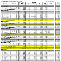 県内公立全日制高等学校進学希望状況