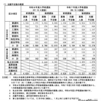 志願予定数の概要