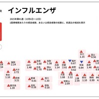 インフルエンザの定点報告数　国立健康危機管理研究機構 感染症情報提供サイトより