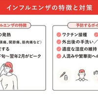インフルエンザの特徴と対策