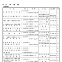 一般選抜の事務日程