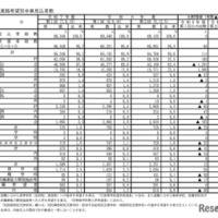 進路希望別卒業見込者数