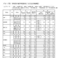 Aグループ・学校別の進学希望状況（公立全日制課程）