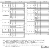2026年度（令和8年度）青森県立高等学校（全日制の課程）入学者募集人員