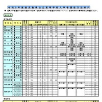 【高校受験2026】鹿児島県公立高、選抜実施要綱を公表