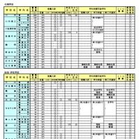 2026年度鹿児島県公立高等学校入学者選抜方法案内