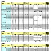 2026年度鹿児島県公立高等学校入学者選抜方法案内
