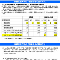 保健医療大学の「機能強化の基本方針」