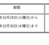 臨時休業を実施する学校等の状況