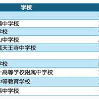 中学校ヒューリスティック部門 入賞校