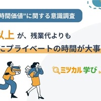 若者の“時間価値”に関する意識調査