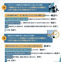 価値が高いと選んだ理由