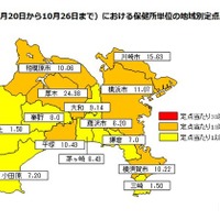 神奈川県の第43週における保健所単位の地域別定点あたり報告数