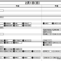 首都圏・男子2月1日