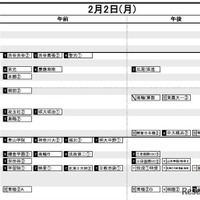 首都圏・男子2月2日