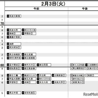 首都圏・男子2月3日