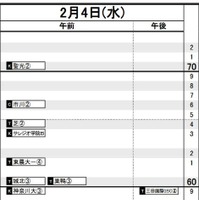 首都圏・男子2月4日