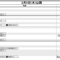 首都圏・男子2月5日以降