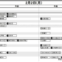 首都圏・女子2月2日