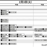 首都圏・女子2月3日
