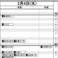 首都圏・女子2月4日