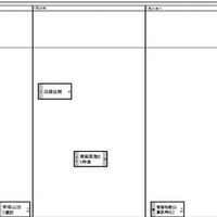 関西・女子1月19日以降